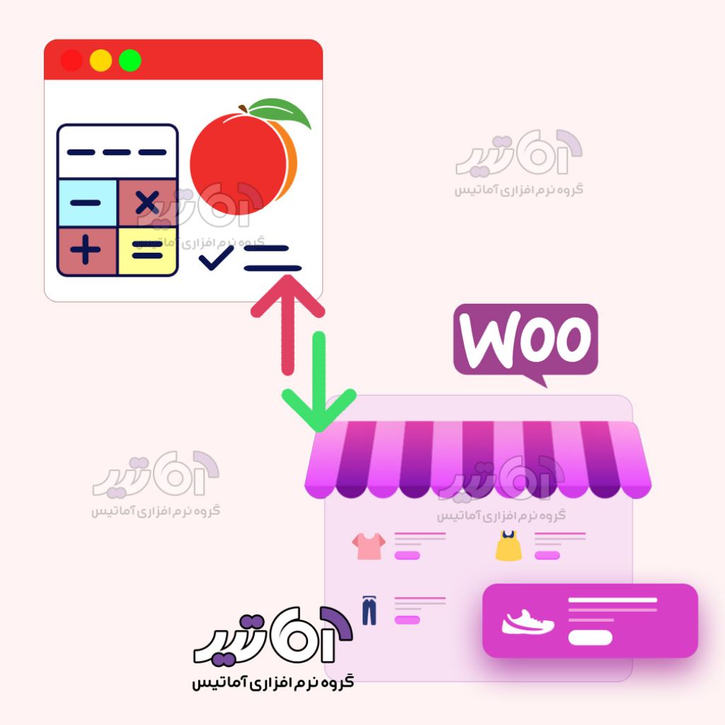 افزونه اتصال سایت ووکامرس به حسابداری هلو